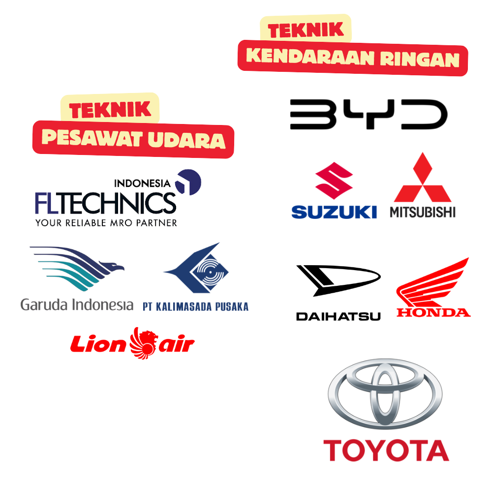 Kerjasama dan kemitraan